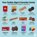 Your Favorite Candy, Based on Your Zodiac Sign.jpg